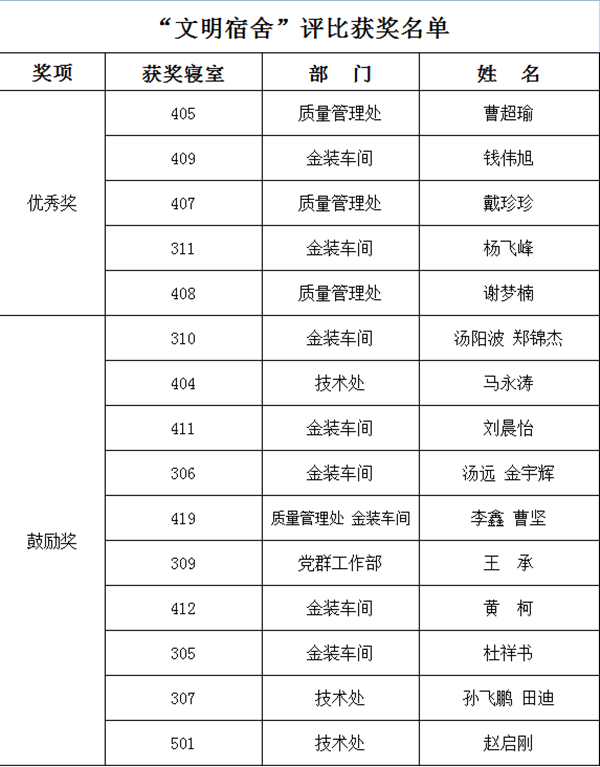 918博天堂·btt(中国游)官方网站